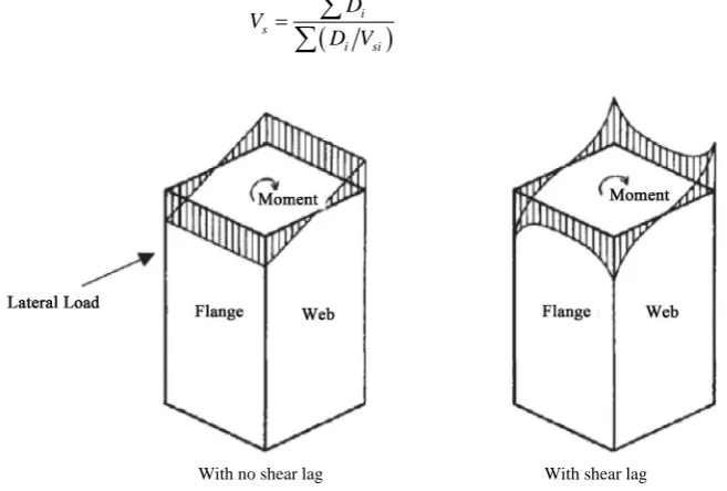 Table 1 drained shear resistance. clay with a thickness greater than 30 m, type b soil description as soil with average density, clay with average hardness and shattered stone by weathering and soil type c with assumed soft soil with high humidity due to h