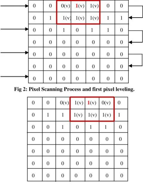 Fig 3: Second pixel labeling.  