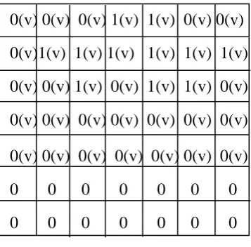 Fig 6: Scanning the second row of pixel. A condition may arise that if the current pixel is a black pixel 