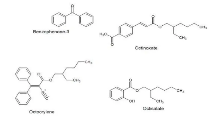 Figure 1: Chemical structure of Octocrylene, Benzophenone-3, Octinoxate and Octisalate