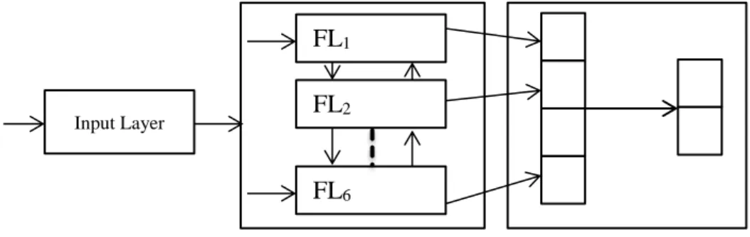 Figure 3. The CNN structure 