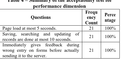 Table 4 – Summary of the acceptability test for performance dimension 