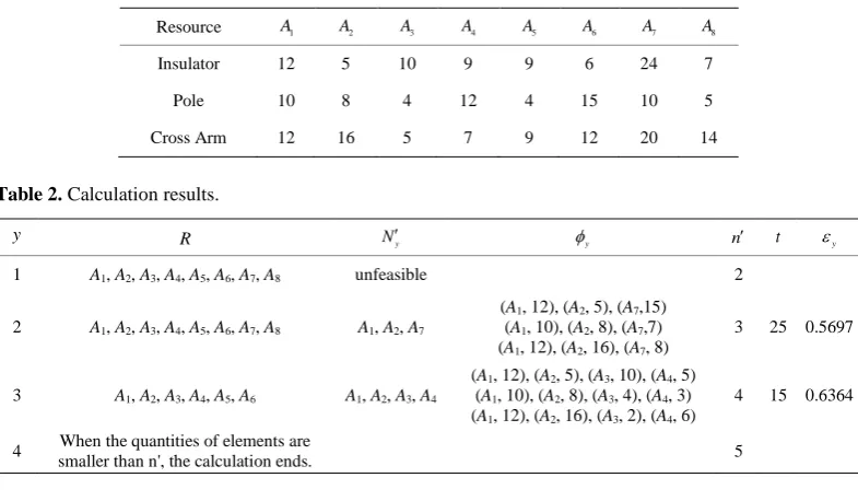Table 2. Calculation results.                                                                   