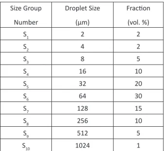 Figure 1: The geometry of the electrocoalescer. The applied operating conditions in the pilot test  are given in Table 1.