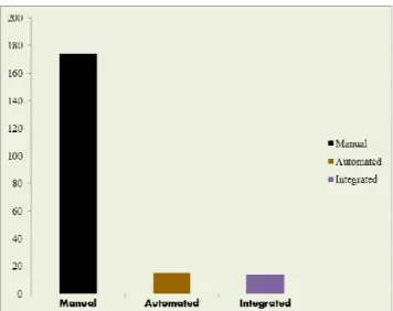 Fig 2. Coding of discharged records in participants' institutions 