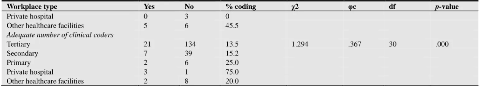Table 3. Recommendations for clinical coding improvement 