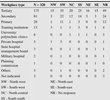 Table 4. Workplace distribution by geographical areas 