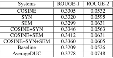 Table 6: 95% conﬁdence intervals for differentsystems