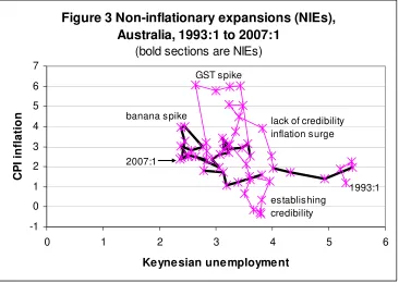 Figure 3 Non-inflationary expansions (NIEs), 