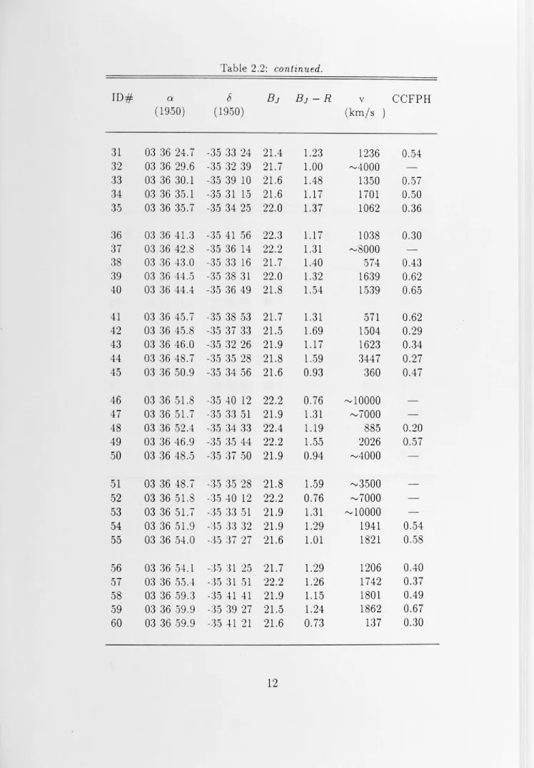 Table 2.2: continued. 