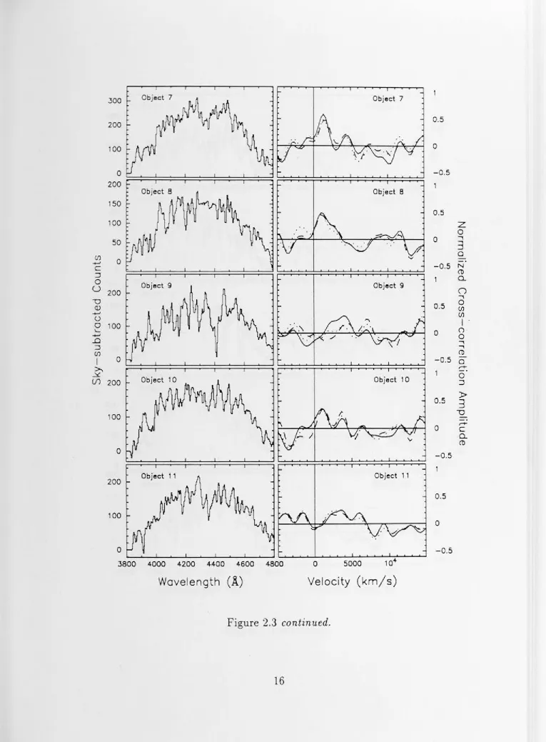 Figure 2.3 continued. 