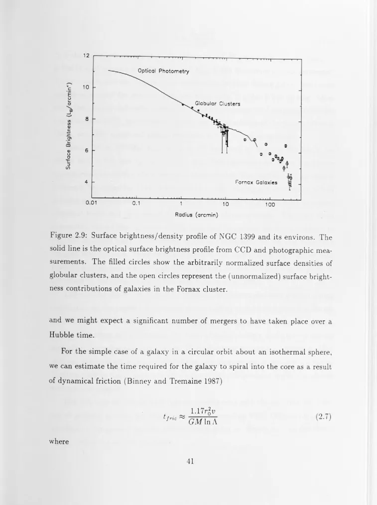 Figure 2.9: Surface brightness/density profile of NGC 1399 and its environs. The 