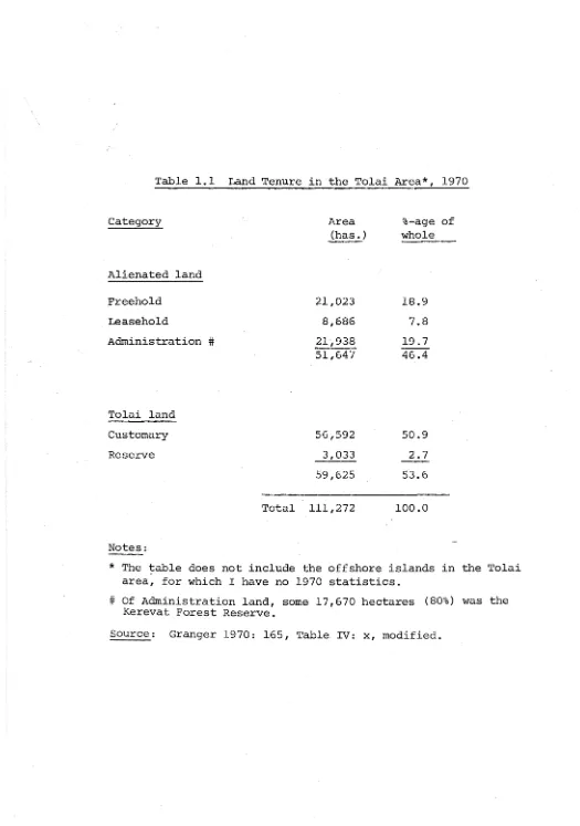 Table 1.1 Land Tenure in the Tolai Area*, 1970 