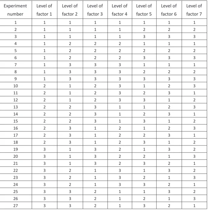 Table 3: Generated output code for determining  formation type and lithology.