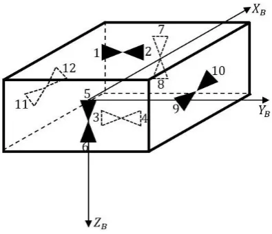 Table 1. Recommended range of PWPF parameters Dynamics Analysis 
