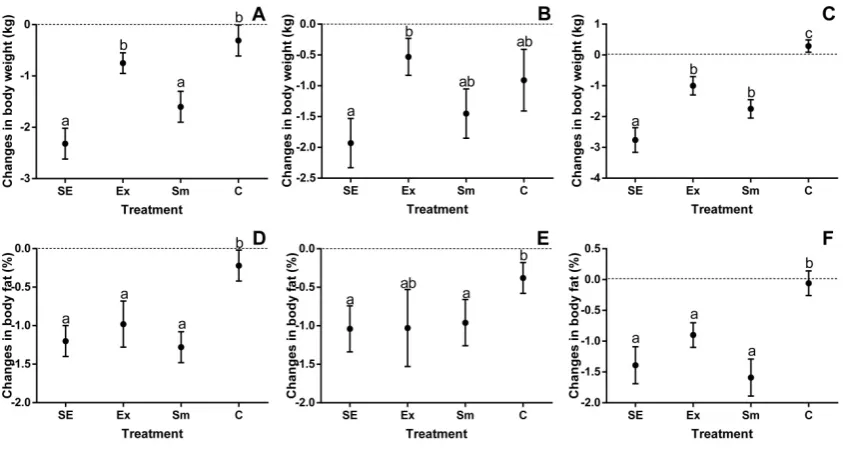 Table 2. Correlation matrix among physical and physiological variables. 