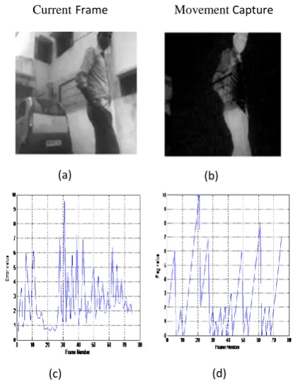 Figure 3: Result of proposed method 