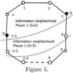 It is shown in the appendix that a necessary condition for actionFigure 5. D to spread