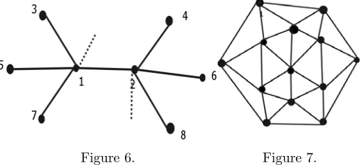 Figure 6.Figure 7.