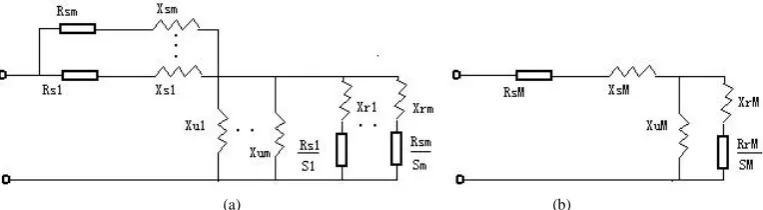 Figure 1. Equivalent T–end Circuit of Motor. (a) Equivalent Circuit before simplified (b) Equivalent Cir-cuit after simplified