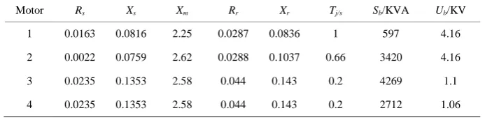 Figure 4. Reactive curves before and after polymerization. 