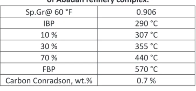 Table 2: Fresh FCC catalyst characteristics used in the  FCC process of Abadan refinery complex