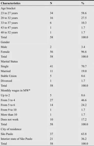 Table 1. Socioeconomic and demographic characterization of the participants. 