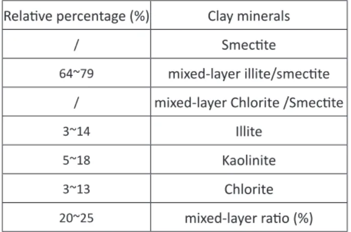 Figure  2:  Experimental  equipment  (PYC-1)  for  testing  displacement  pressure  on  rocks.