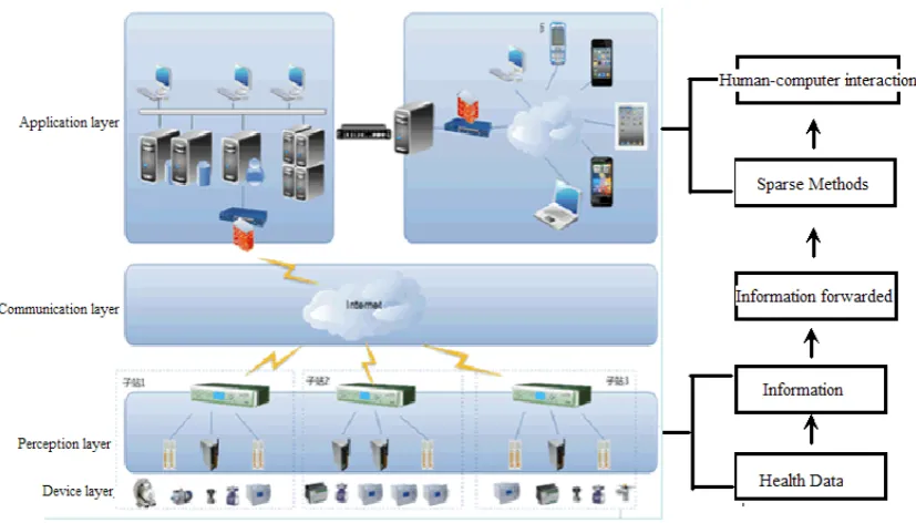 Figure 1. Sparse method information aggregation framework of substation.                                  