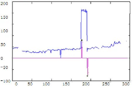 Figure 2. A mountain substation of Yunnan retaining wall distributed sensor layout diagram