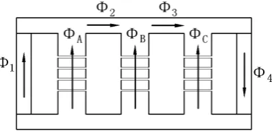 Figure 4 shows a typical power grid situation applied SSMCR and Figure 5 is the scheme diagram of control system