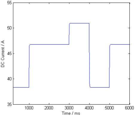 Figure 13. DC exciting current curve.                      