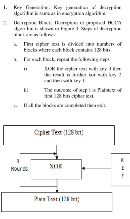 Figure 3. Proposed HCCA Decryption Block. 