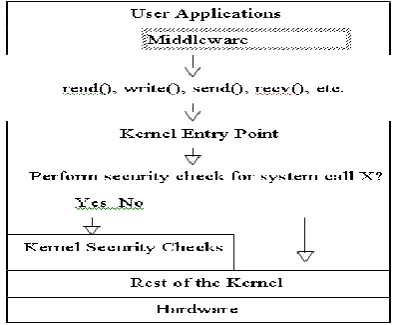 Fig 2: SPF Architecture for Web Applications 
