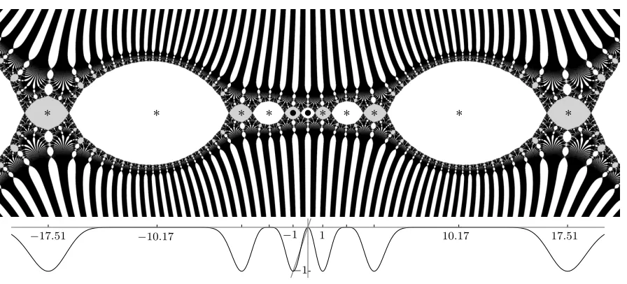 Figure 5.Illustration of the construction of Example 1.7. Shown are thehigh-degree critical points.sequence (values ofJulia set and the graph of the function g2 that would arise from the choice ofN1 = 5 and N2 = 25