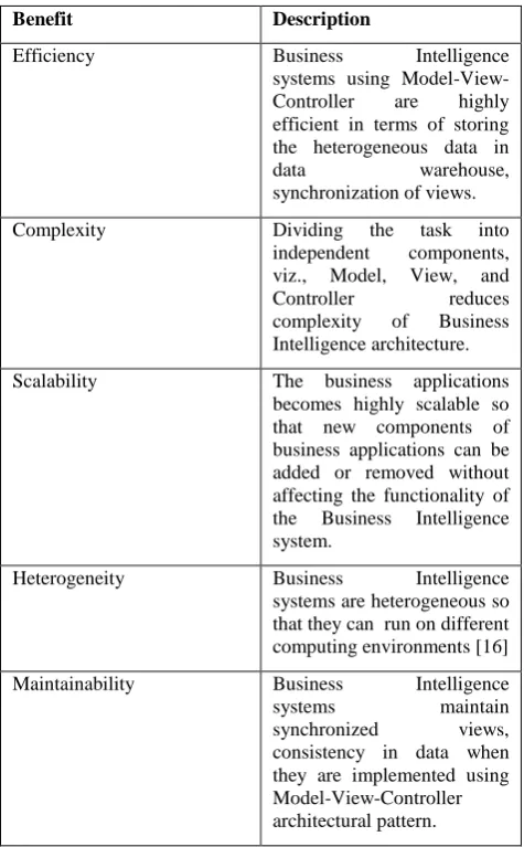 Table 4. Benefits of MVC architecture in typical BI architecture 