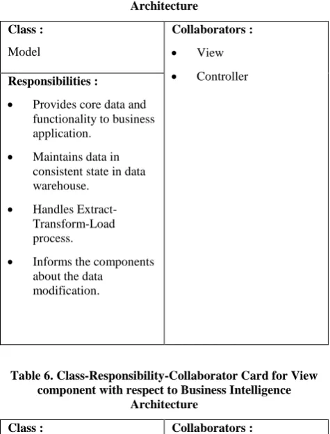 Table 6. Class-Responsibility-Collaborator Card for View component with respect to Business Intelligence 