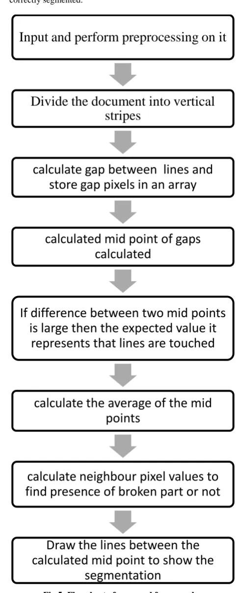 Fig 5: Flowchart of proposed framework 
