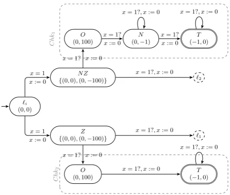 Figure 3: Simulation of Zero Check instruction