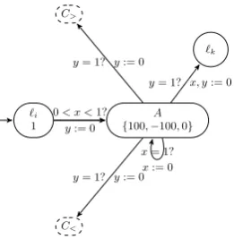 Figure 5: The gadget C>