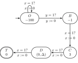 Figure 8: The gadget D>