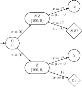 Figure 10: Zero Check