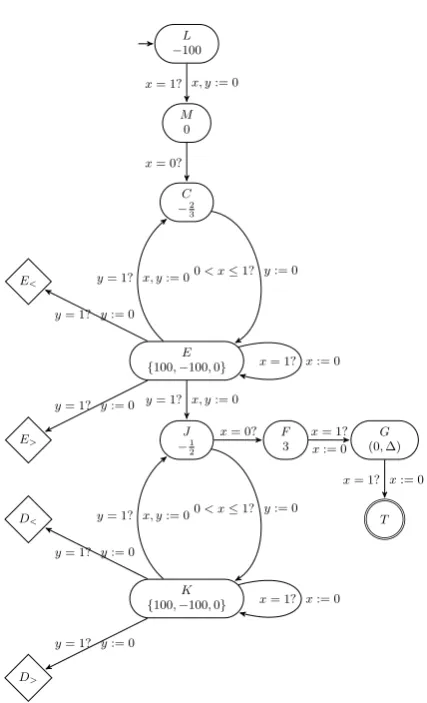 Figure 12: The gadget NZ?