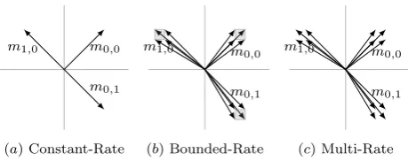 Figure 2:Restricted Multi-mode Systems