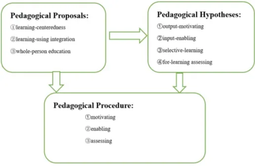 Figure 1. The POA system. 