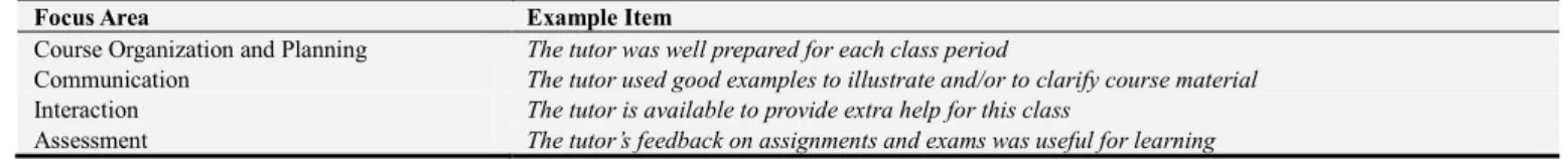 Table 3. Student Structured Interview Instrument. 
