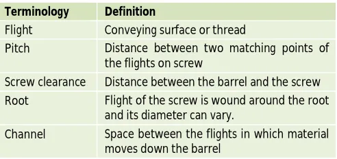 Table 2: Nomenclature of basic screw elements 