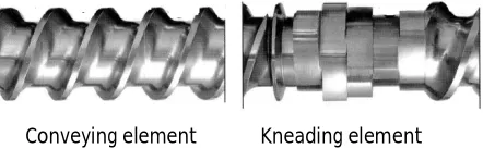 Figure 5: (a) Twin screw extruder; (b) co-rotating or counter- rotating screws; (c) intermeshing twin screws; (d) non- intermeshing twin screw 