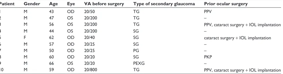 Table 1 Demographics of the study population