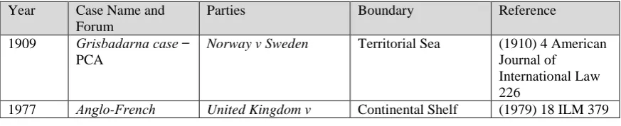 Table 4 ̶ 2   International Maritime Boundary Delimitation Arbitrations  